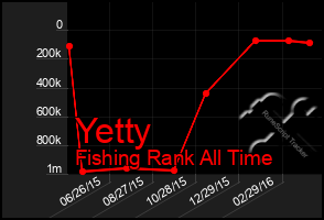 Total Graph of Yetty