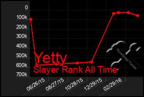 Total Graph of Yetty