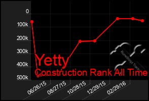 Total Graph of Yetty