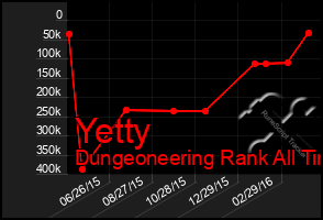 Total Graph of Yetty