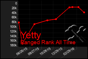 Total Graph of Yetty