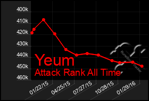 Total Graph of Yeum