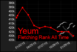 Total Graph of Yeum