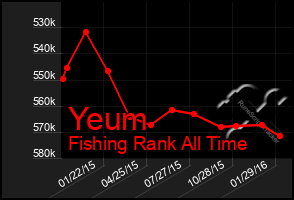 Total Graph of Yeum