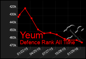 Total Graph of Yeum