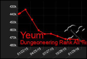 Total Graph of Yeum