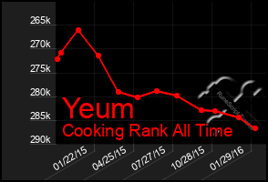 Total Graph of Yeum