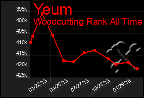 Total Graph of Yeum