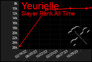 Total Graph of Yeurielle