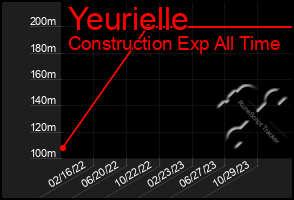 Total Graph of Yeurielle