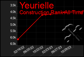 Total Graph of Yeurielle