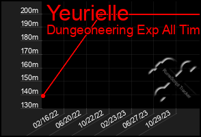 Total Graph of Yeurielle