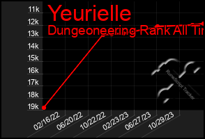 Total Graph of Yeurielle