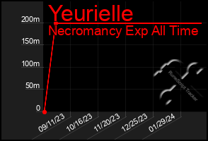 Total Graph of Yeurielle