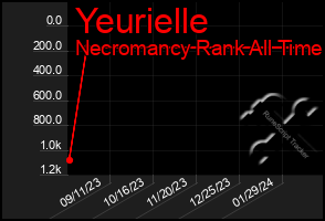 Total Graph of Yeurielle