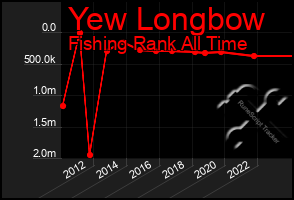 Total Graph of Yew Longbow