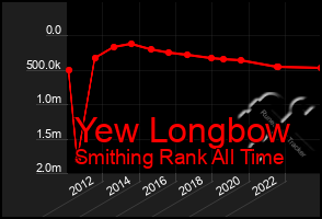 Total Graph of Yew Longbow