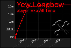 Total Graph of Yew Longbow