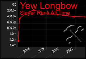 Total Graph of Yew Longbow