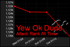 Total Graph of Yew Ok Dude