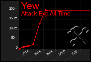 Total Graph of Yew