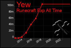 Total Graph of Yew