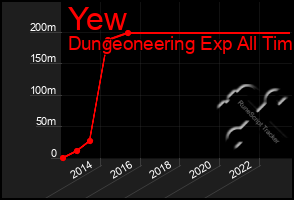 Total Graph of Yew