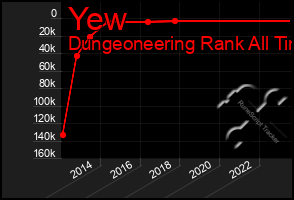 Total Graph of Yew