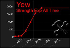 Total Graph of Yew