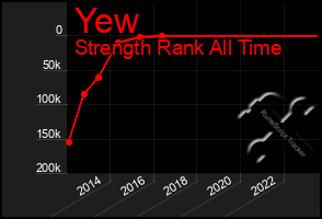 Total Graph of Yew