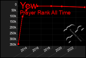 Total Graph of Yew