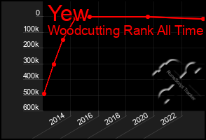 Total Graph of Yew