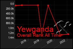 Total Graph of Yewganda