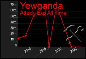 Total Graph of Yewganda