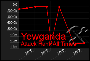 Total Graph of Yewganda