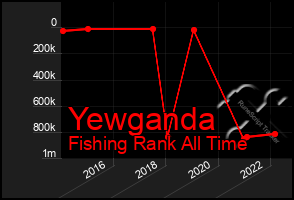 Total Graph of Yewganda