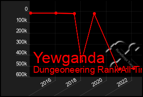 Total Graph of Yewganda