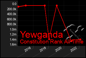 Total Graph of Yewganda