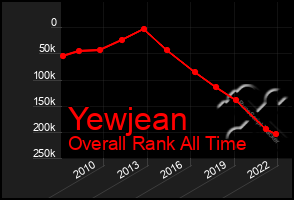 Total Graph of Yewjean