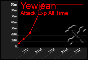 Total Graph of Yewjean