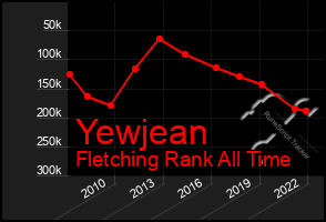 Total Graph of Yewjean