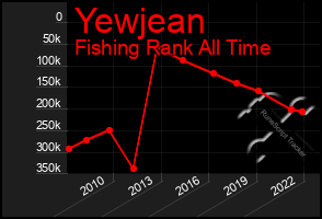 Total Graph of Yewjean