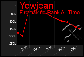 Total Graph of Yewjean