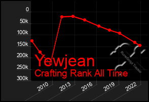 Total Graph of Yewjean