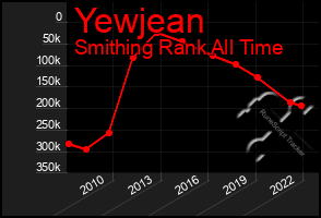 Total Graph of Yewjean