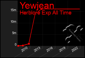 Total Graph of Yewjean