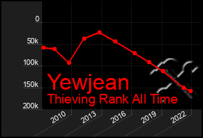 Total Graph of Yewjean