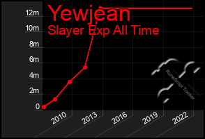 Total Graph of Yewjean