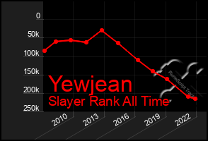 Total Graph of Yewjean