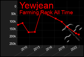 Total Graph of Yewjean